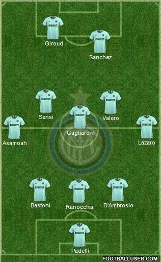 F.C. Internazionale Formation 2019