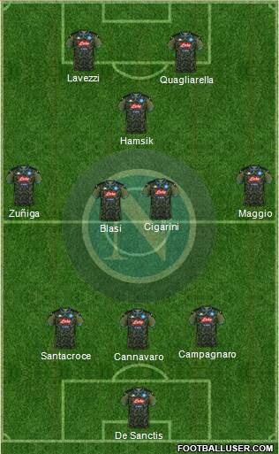 Napoli Formation 2019