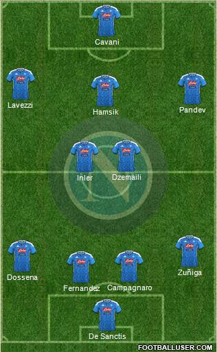Napoli Formation 2019