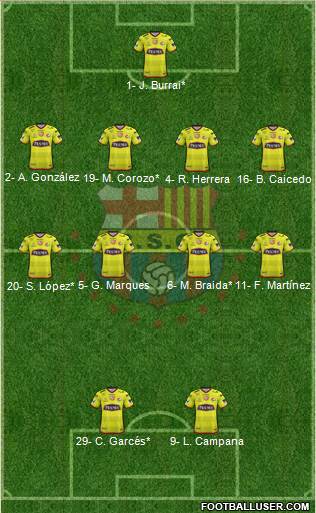 Barcelona SC Formation 2019