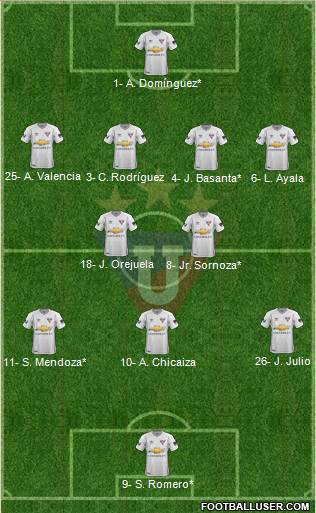 LDU de Quito Formation 2019