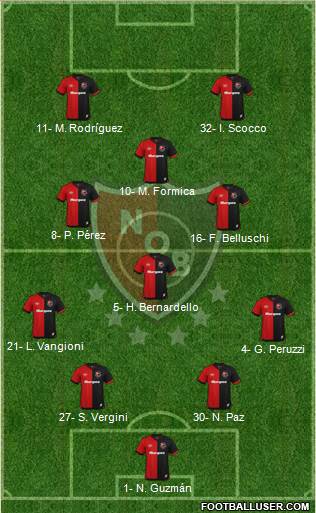 Newell's Old Boys Formation 2019