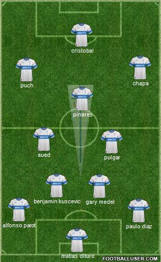 CD Universidad Católica Formation 2019