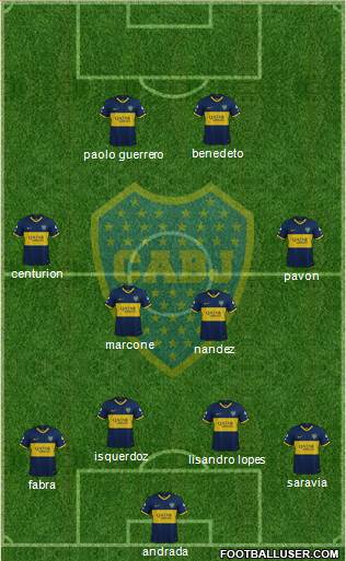 Boca Juniors Formation 2019