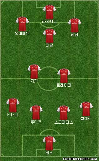Arsenal Formation 2019