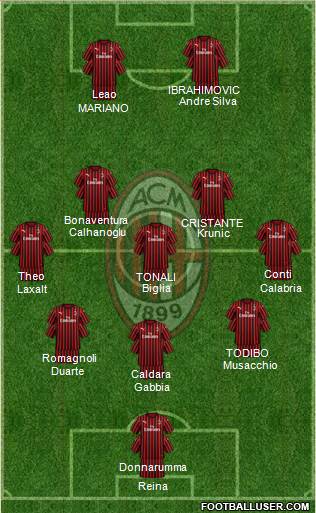 A.C. Milan Formation 2019