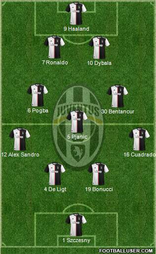 Juventus Formation 2019