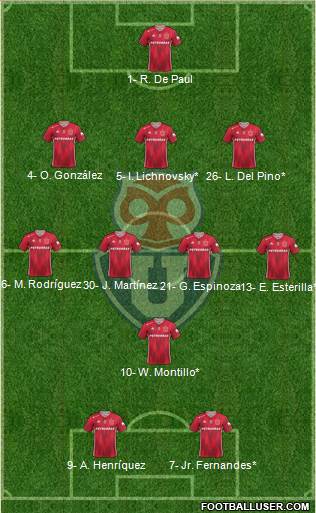 CF Universidad de Chile Formation 2019