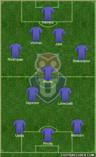 CF Universidad de Chile Formation 2019