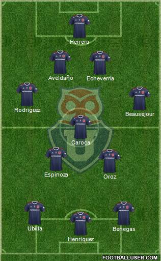 CF Universidad de Chile Formation 2019