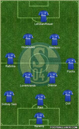 FC Schalke 04 Formation 2019