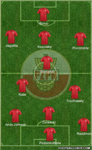 Poland Formation 2019