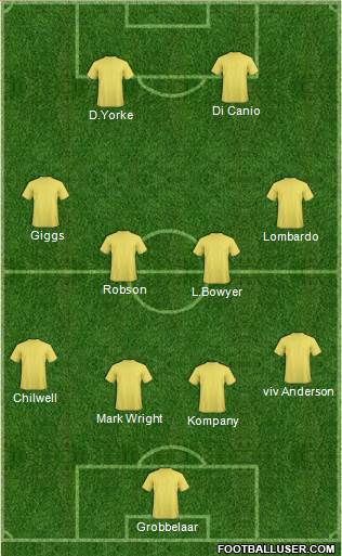 Dream Team Formation 2019