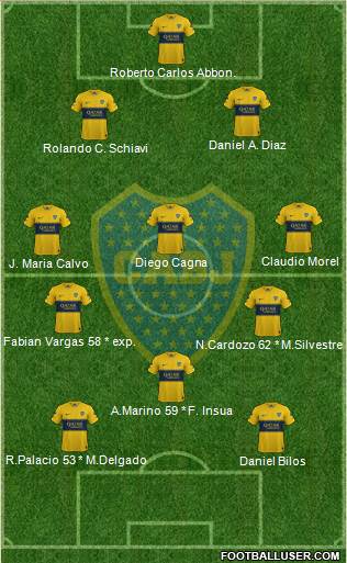 Boca Juniors Formation 2019
