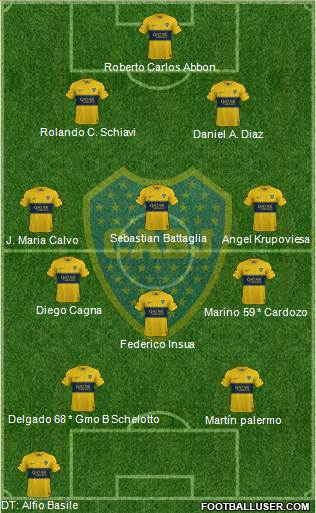 Boca Juniors Formation 2019