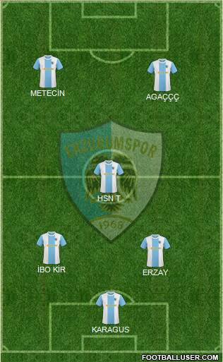 Erzurumspor Formation 2019