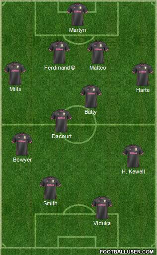 Leeds United Formation 2019