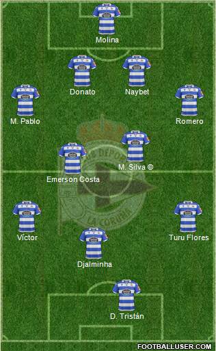 R.C. Deportivo de La Coruña S.A.D. Formation 2019