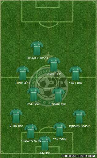 Maccabi Haifa Formation 2019