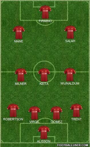 Liverpool Formation 2019
