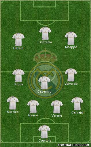 Real Madrid C.F. Formation 2019
