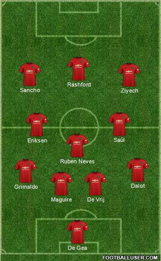 Manchester United Formation 2019