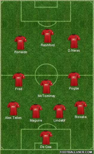 Manchester United Formation 2019
