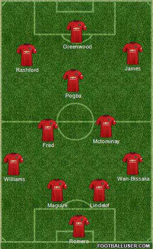 Manchester United Formation 2019