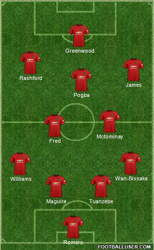 Manchester United Formation 2019