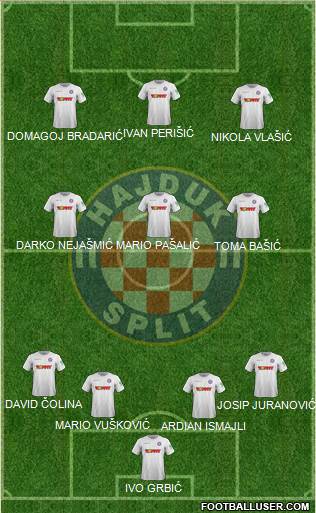 HNK Hajduk Formation 2019