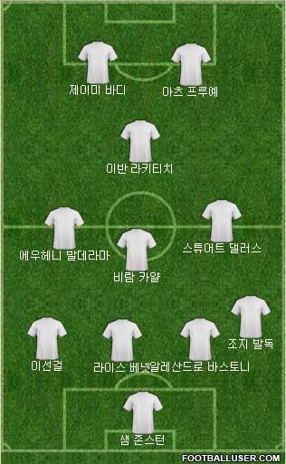 Dream Team Formation 2019