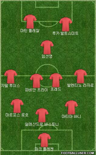 Dream Team Formation 2019