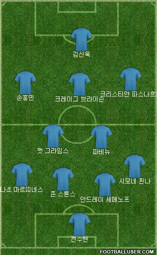 Dream Team Formation 2019