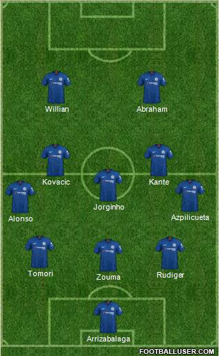 Chelsea Formation 2019