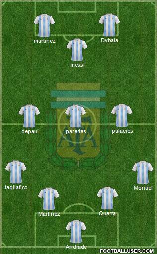 Argentina Formation 2019