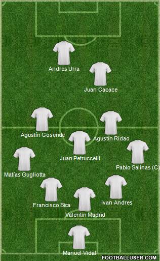 Fifa Team Formation 2019
