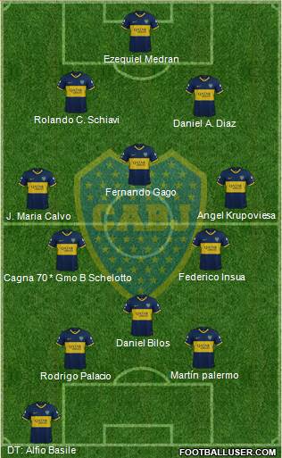 Boca Juniors Formation 2019