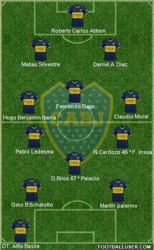 Boca Juniors Formation 2019