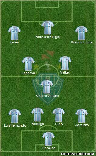 Paysandu SC Formation 2019