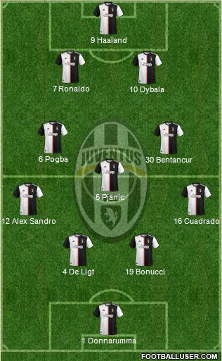 Juventus Formation 2019