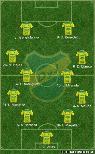 Defensa y Justicia Formation 2019