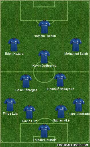 Chelsea Formation 2019