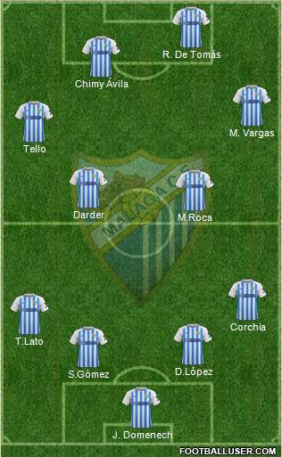 Málaga C.F., S.A.D. Formation 2019