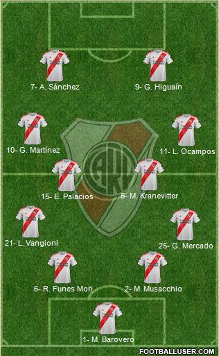River Plate Formation 2019