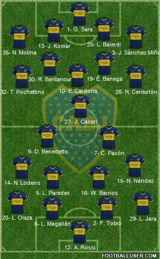 Boca Juniors Formation 2019