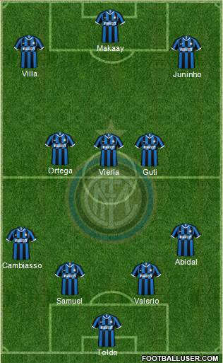 F.C. Internazionale Formation 2019