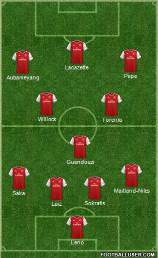 Arsenal Formation 2019