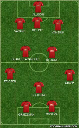 Manchester United Formation 2019