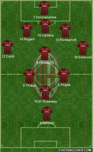 A.C. Milan Formation 2019