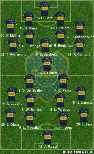 Boca Juniors Formation 2019